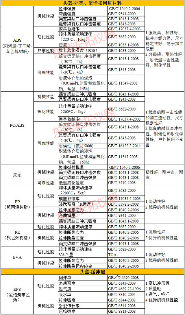 頭盔檢測標(biāo)準(zhǔn)-東莞.jpg