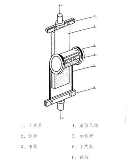 塑料拉力試驗(yàn)機(jī)的彈性模量測(cè)驗(yàn)含義